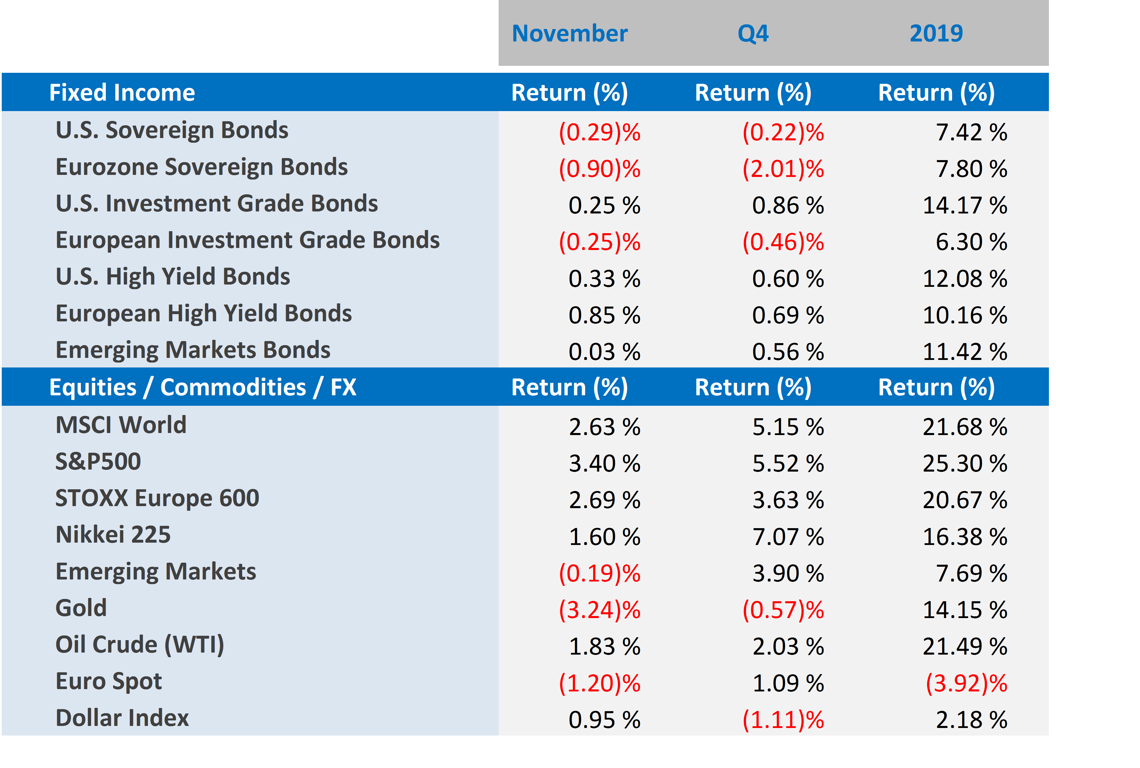 Mkt_Data_Nov_19.png