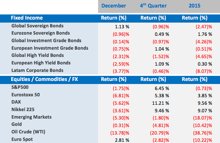 dec_market_com.png