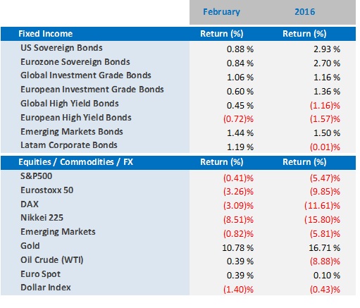 Mkt_data_Feb_2016.jpg