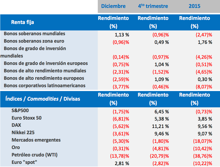 market_com_dec_spanish.png