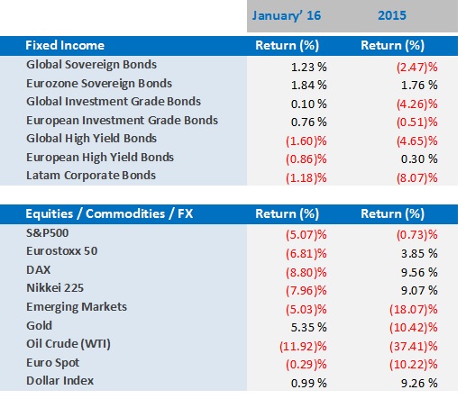 Mkt_Comments_table_Jan_16.jpg
