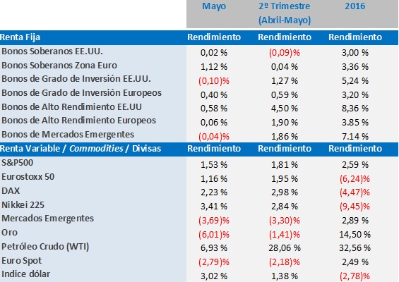 Insights_-_mkt_comment_May_2016_Sp.jpg
