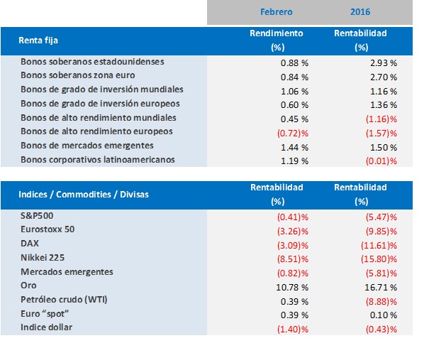 Mkt_data_Feb_2016_-_spanish.jpg