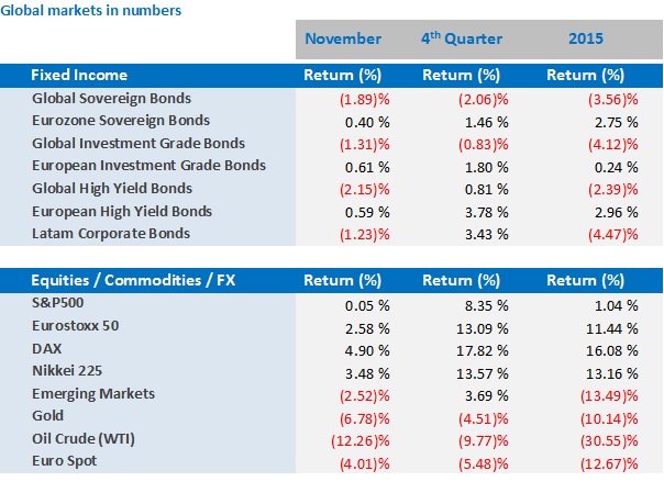 mkt_comments_Nov_table_Eng.jpg