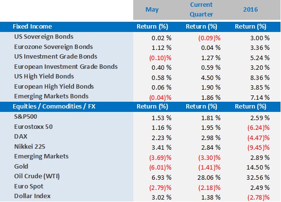 Insights_-_market_comment_May_2016.jpg