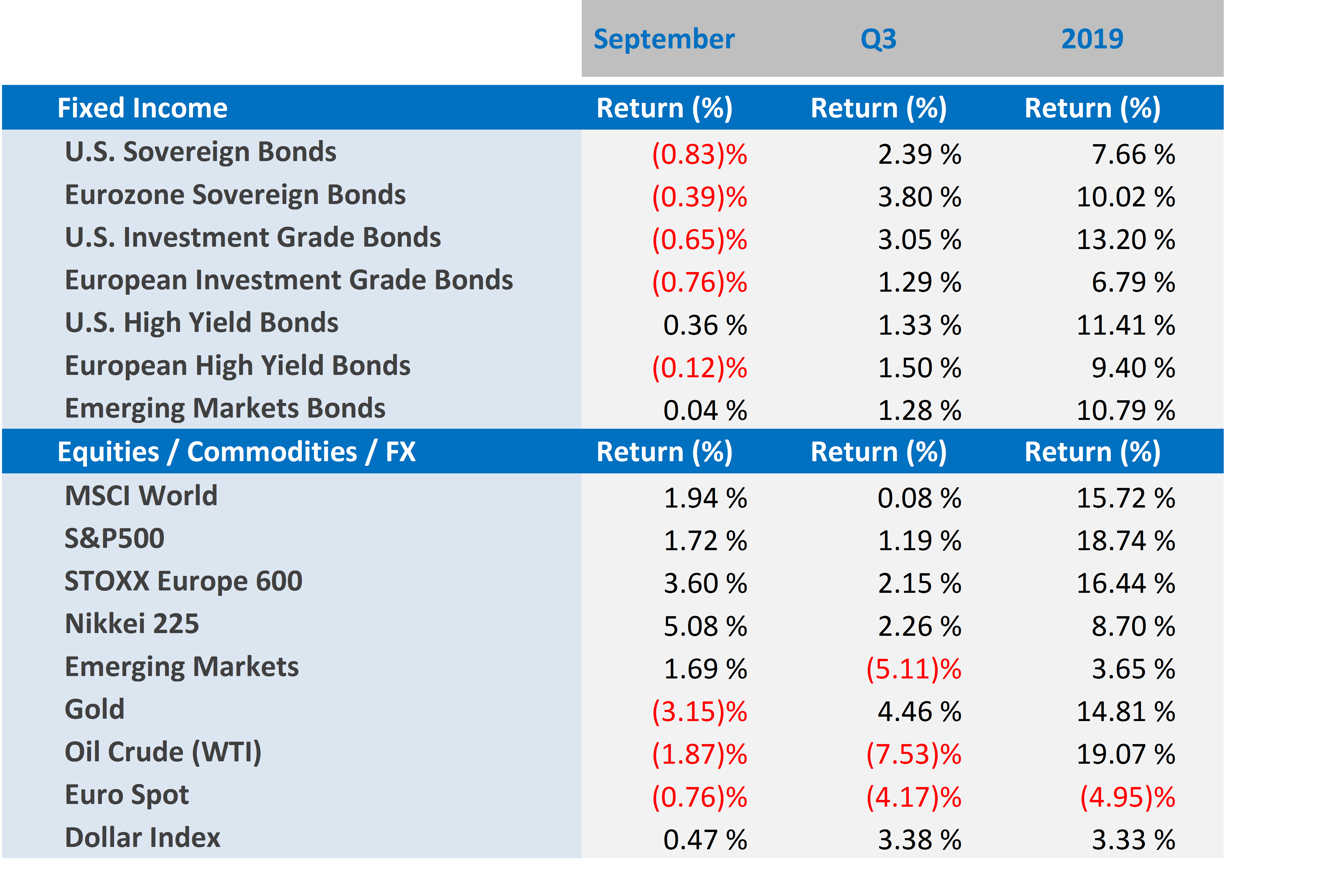 Mkt_Data_Sep_19.png