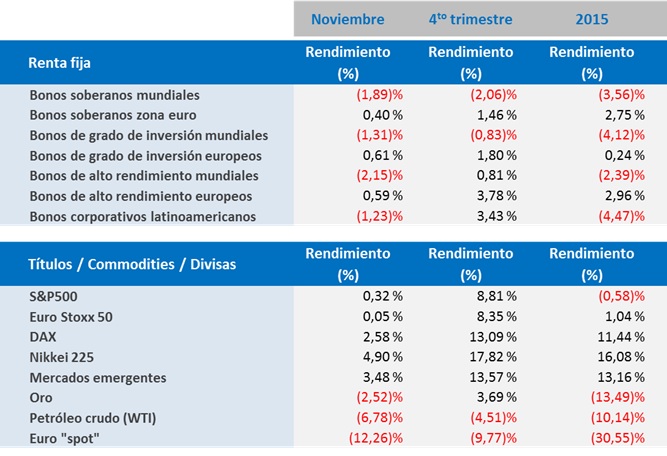 mkt_comments_Nov_table_Spanish.jpg