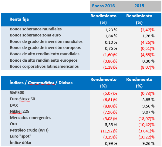 Mkt_Comments_table_Jan_16_esp.png