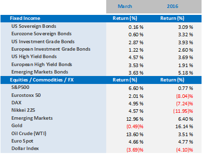 Insights_-_Mkt_comment_Mar_2016.png
